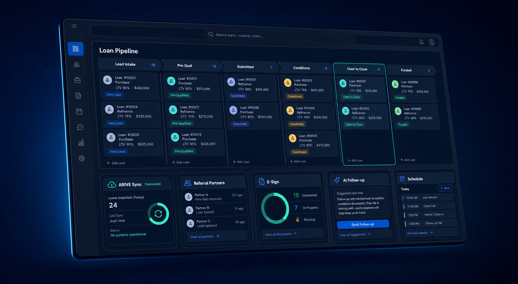 Cleared2Close mortgage CRM dashboard showing loan pipeline stages, ARIVE sync, referral partners, e-sign, scheduling, and AI follow-up.