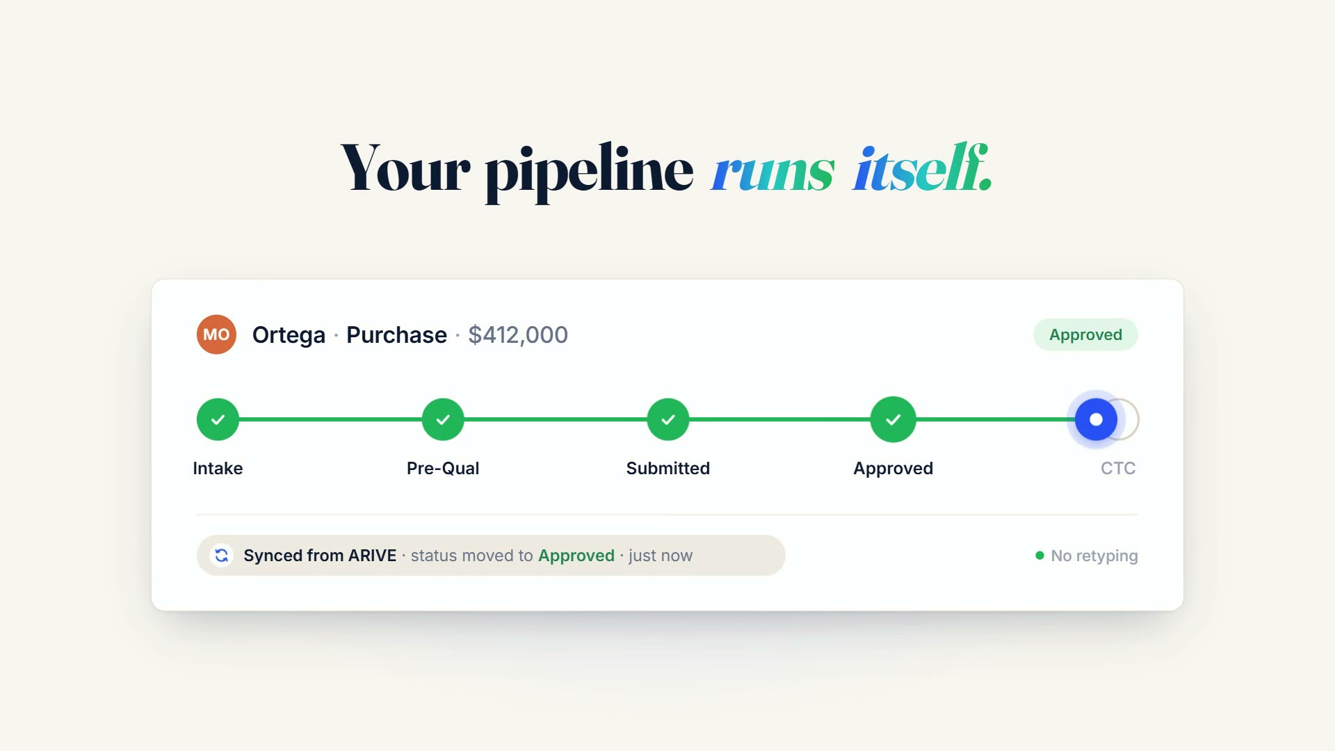 A loan file moving through Intake, Pre-Qual, Submitted and Approved, synced from ARIVE.